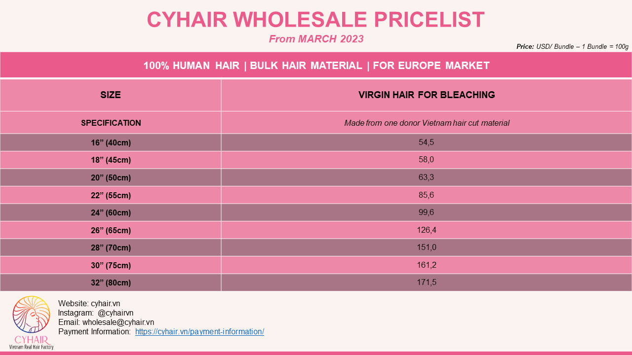 Vietnamese Virgin Hair Price List