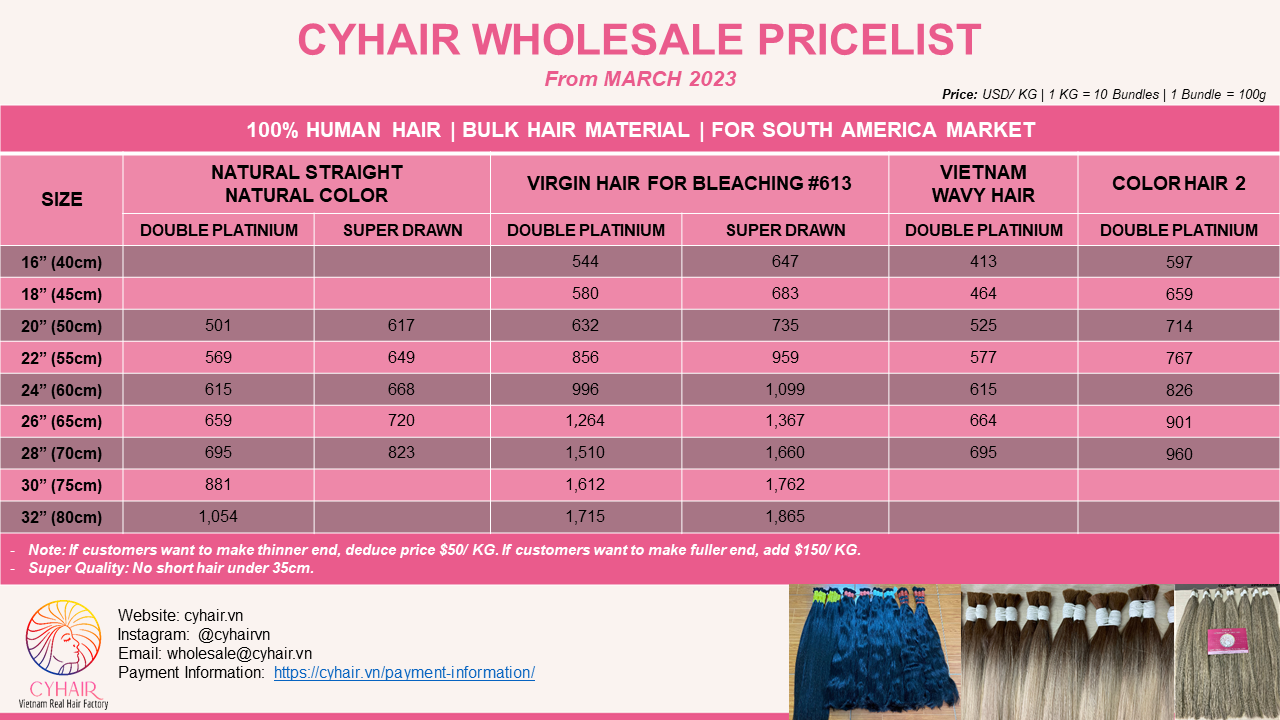Bulk Hair Material Pricelist for Brazil Market