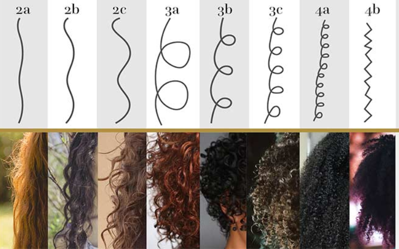 Understand Your Hair Type