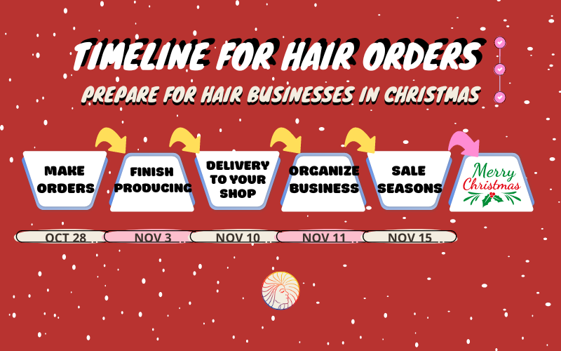 Plan a timeline for hair order