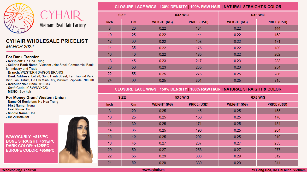 Wholesale price of Raw Closure Wigs