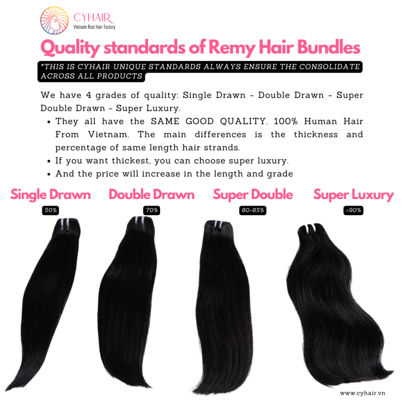 Quality standards of Remy Hair Bundles